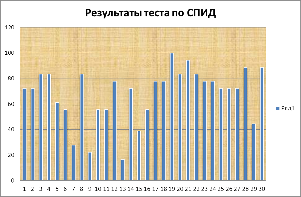 ФБиЭ дискутирует о здоровом образе жизни
