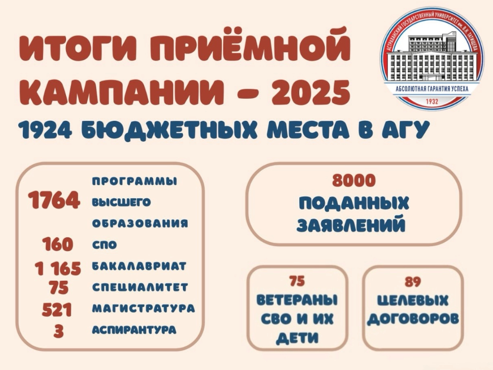 В АГУ подвели первые итоги приёмной кампании 2025 года